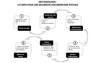Fiche méthodo